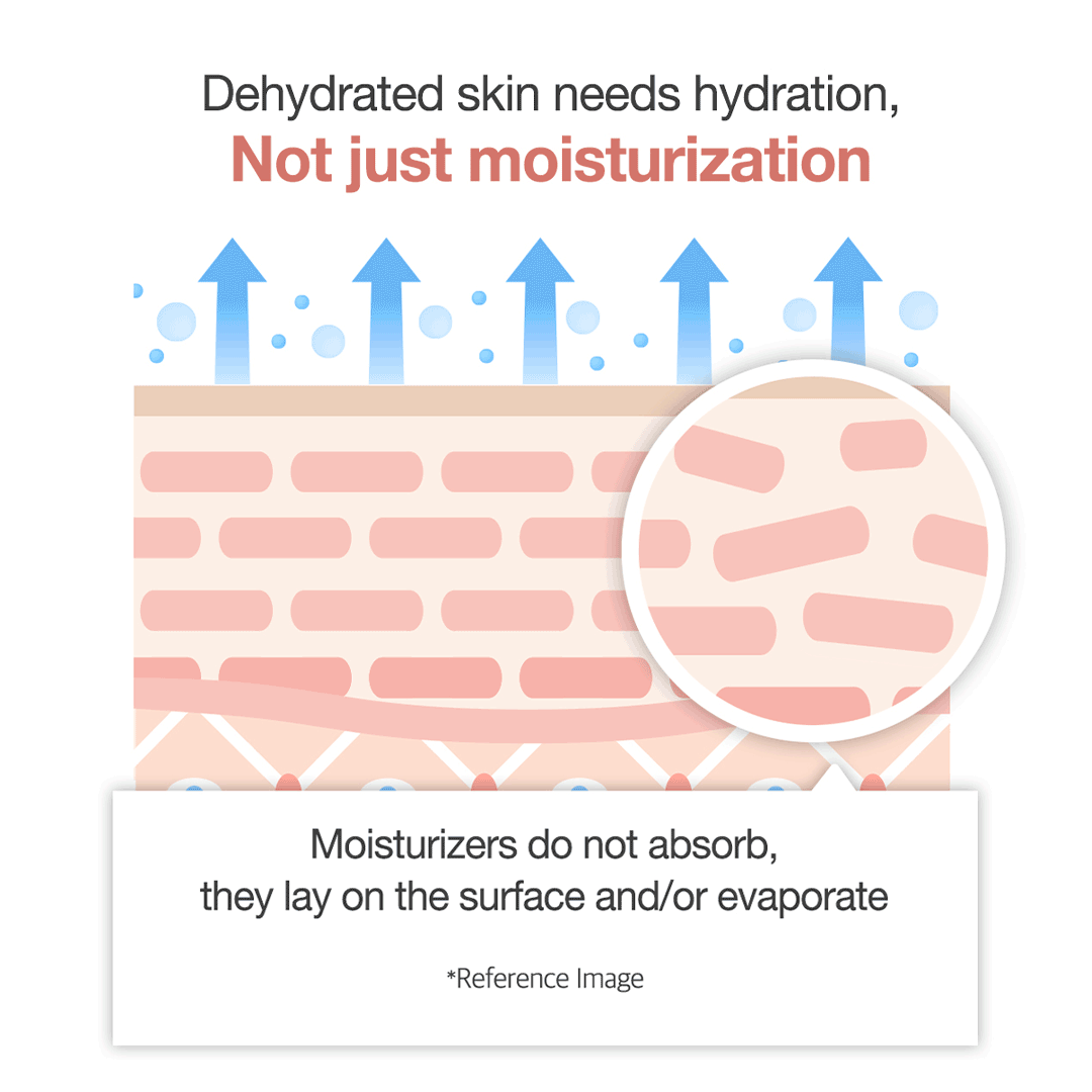 triple-collagen-cream-l0 clinicalresults_collagen_5884f345-5478-489a-a317-7c81d0870b20.gif
